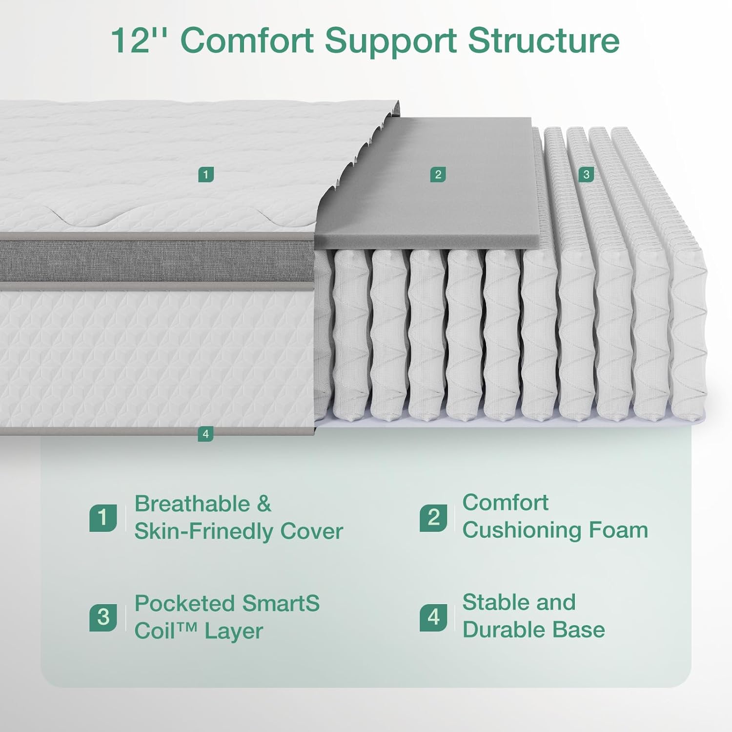 Eco-Friendly 10-Inch Full Hybrid Mattress in a Box, Pocket Innerspring Pillow Top for Motion Isolation, Pressure & Pain Relief, Medium-Firm Comfort