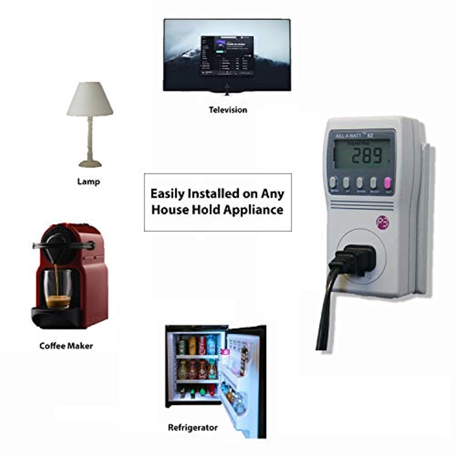 Eco Friendly Electricity Usage Monitor - Eco Trade Company