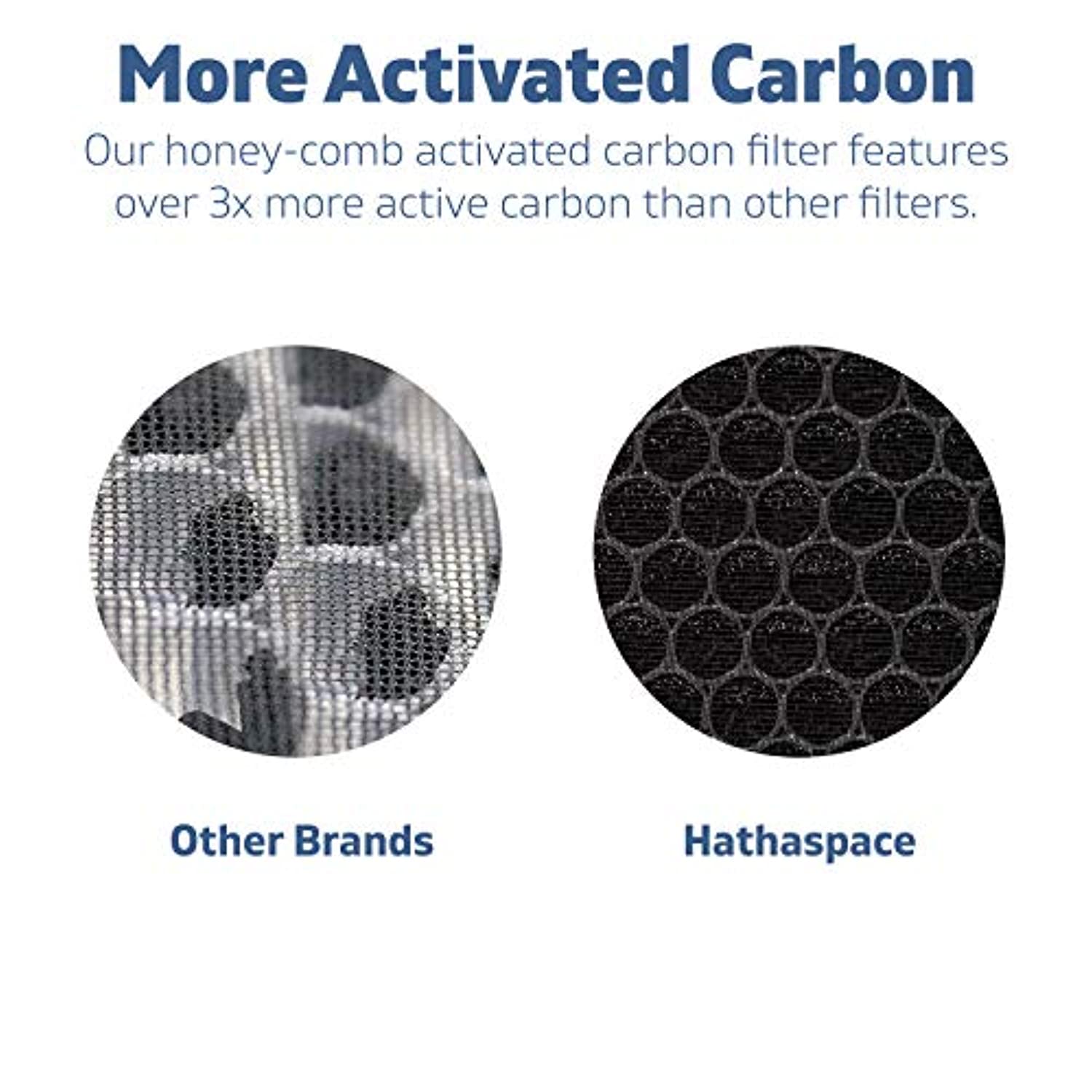 Certified Replacement Filters for HSP001 Smart True HEPA Air Purifier, 1 Set (True HEPA) - Eco Trade Company