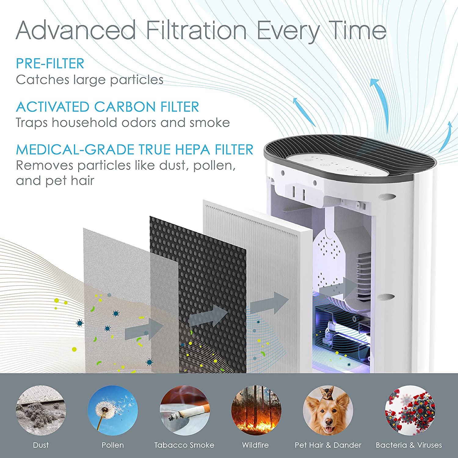 3-in-1 True HEPA Replacement Filter for The PureZone Air Purifier - Eco Trade Company