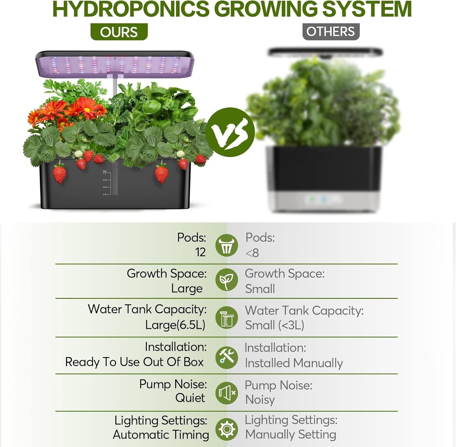 12 Pods Hydroponics Growing System, Indoor Garden with LED Grow Light