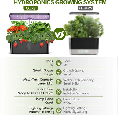 12 Pods Hydroponics Growing System, Indoor Garden with LED Grow Light - Eco Trade Company