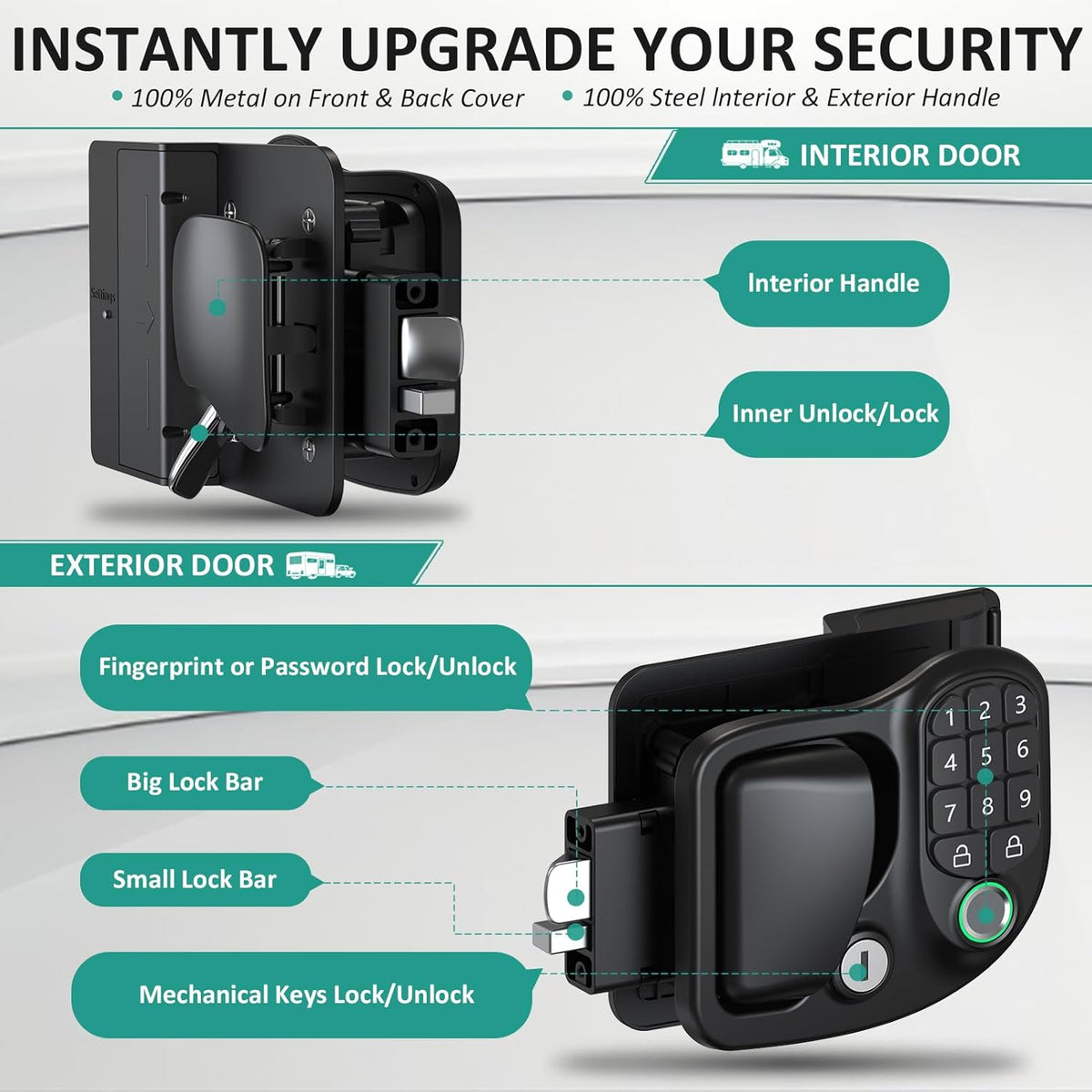 4-in-1 Keyless RV Door Lock: Bluetooth, Fingerprint, Passwords & Keys ...