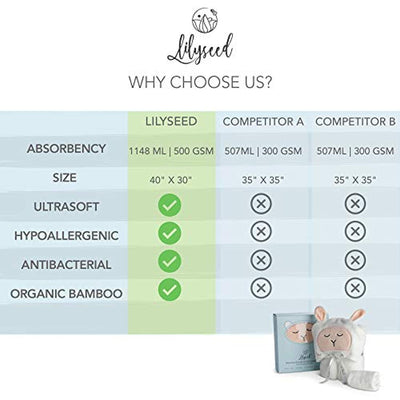 Premium Organic Hooded Baby Towel and Washcloth Gift Set - Eco Trade Company