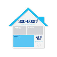 AeraMax 300 Large Room Air Purifier - Eco Trade Company