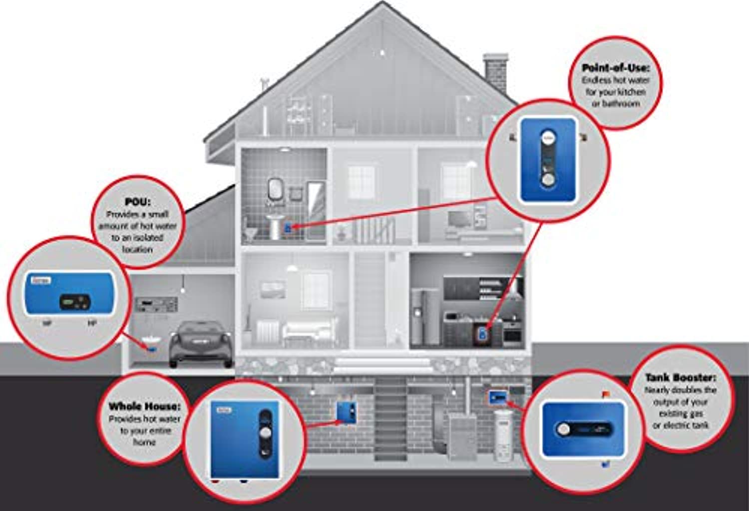 Electric Tankless Water Heater - Eco Trade Company