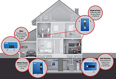 Electric Tankless Water Heater - Eco Trade Company
