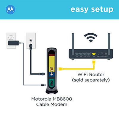 Cable Modem, 6 Gbps Max Speed. Approved for Comcast Xfinity Gigabit, Cox Gigablast, and More, Black - Eco Trade Company
