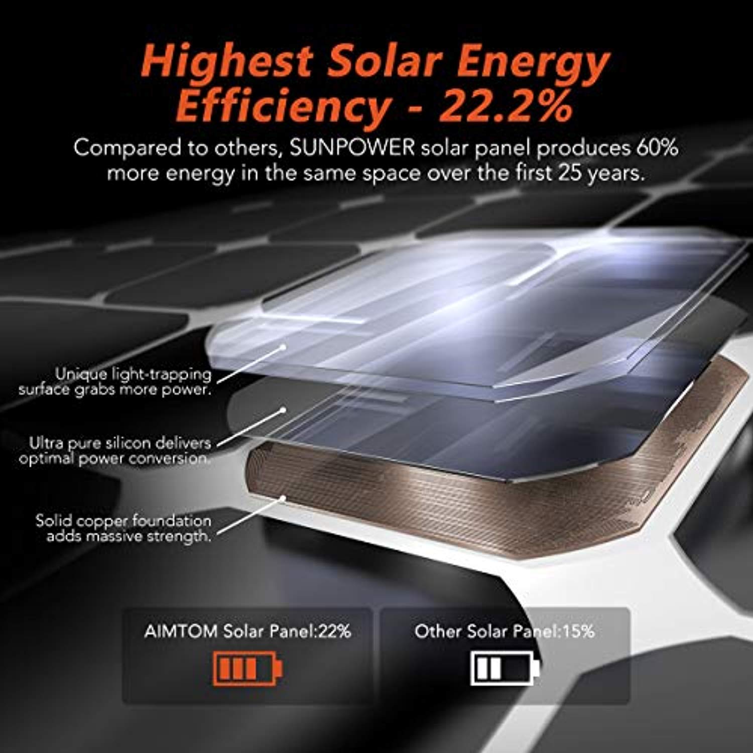 Portable Solar Charger – 60W Foldable Solar Panel with 5V USB and 18V DC for iPhone etc. 5-18V Devices Compatible with Solar Generators Power Stations - Eco Trade Company