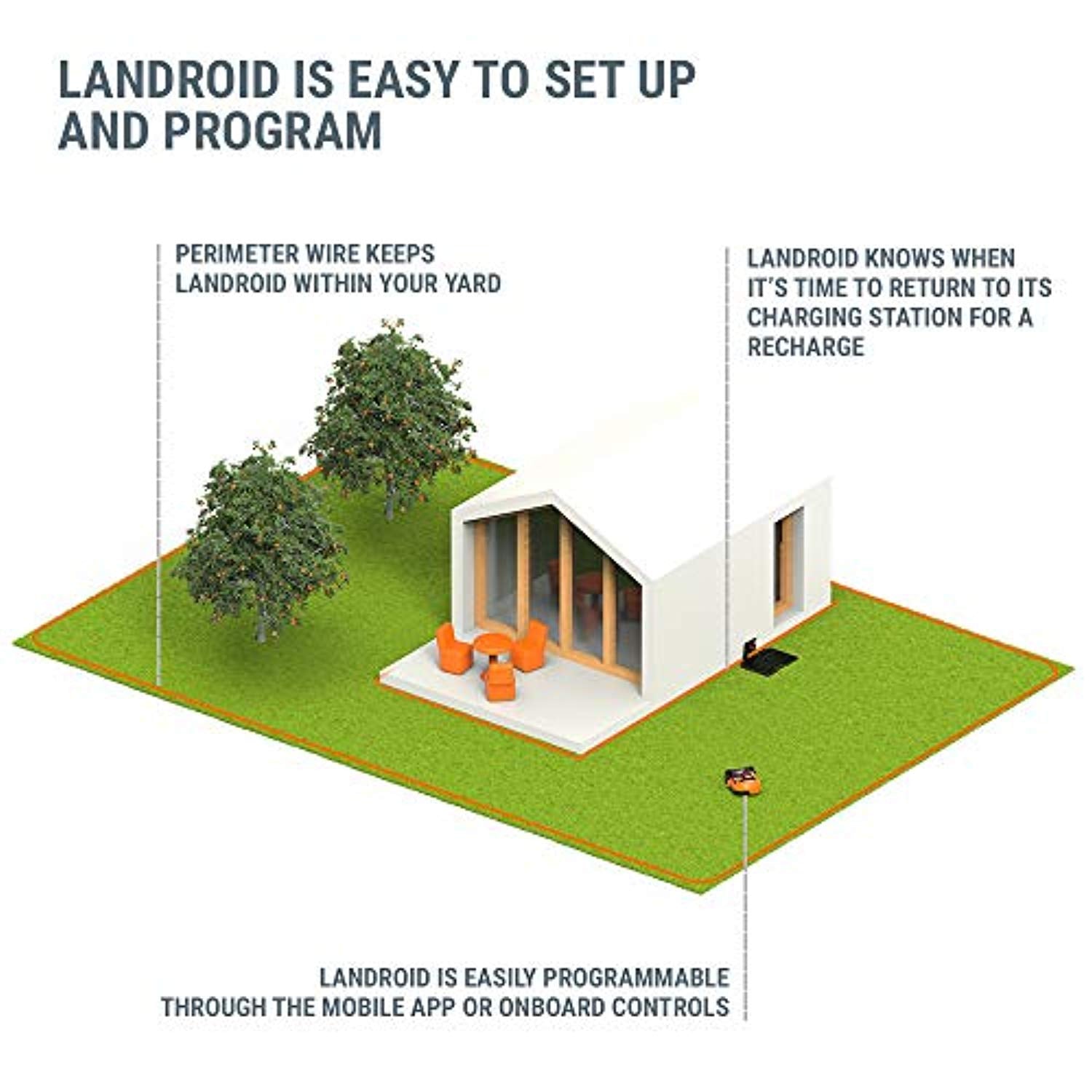 WORX WR150 Landroid L 20V Robotic Lawn Mower - Eco Trade Company