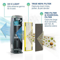 True HEPA Filter Air Purifier with UV Light Sanitizer, Eliminates Germs, Filters Allergies, Pollen, Smoke, Dust, Quiet 22 inch 4-in-1 Air Purifier - Eco Trade Company