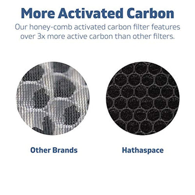 Certified Replacement Filters for HSP001 Smart True HEPA Air Purifier, 1 Set (True HEPA) - Eco Trade Company