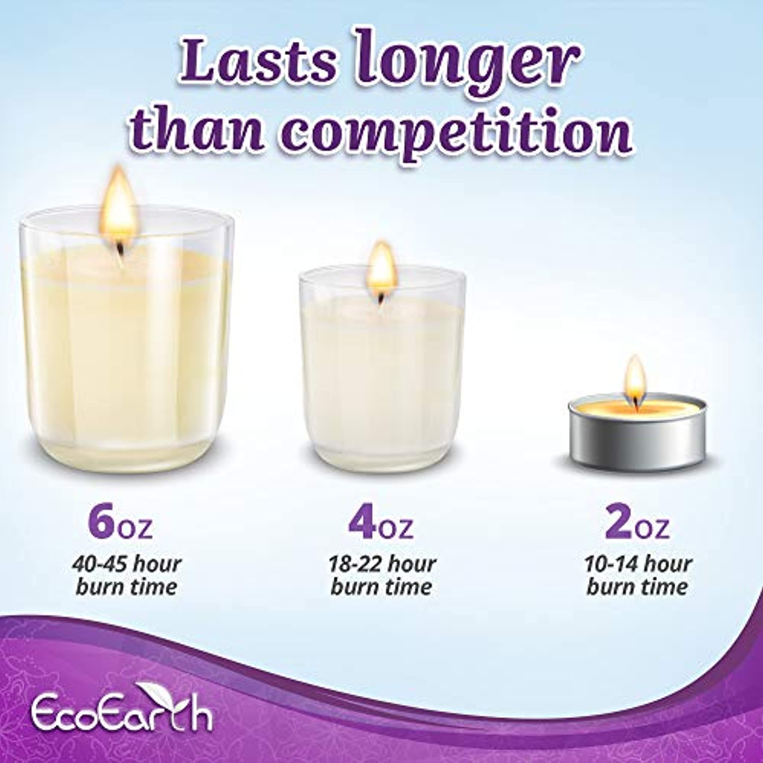 EcoEarth Deluxe Gift Candle Set, 6 oz 6 Pack Eco-Friendly Jar, Natural German Soy Wax Candles Scented w/ US Essential Oils for Stress Relief - Eco Trade Company