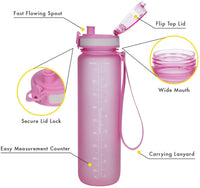Premium Sports Water Bottle with Leak Proof Flip Top Lid - Eco Friendly & BPA Free -Must Have - Eco Trade Company