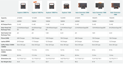 Solar Generator for Outdoor RV/Van Camping - Eco Trade Company